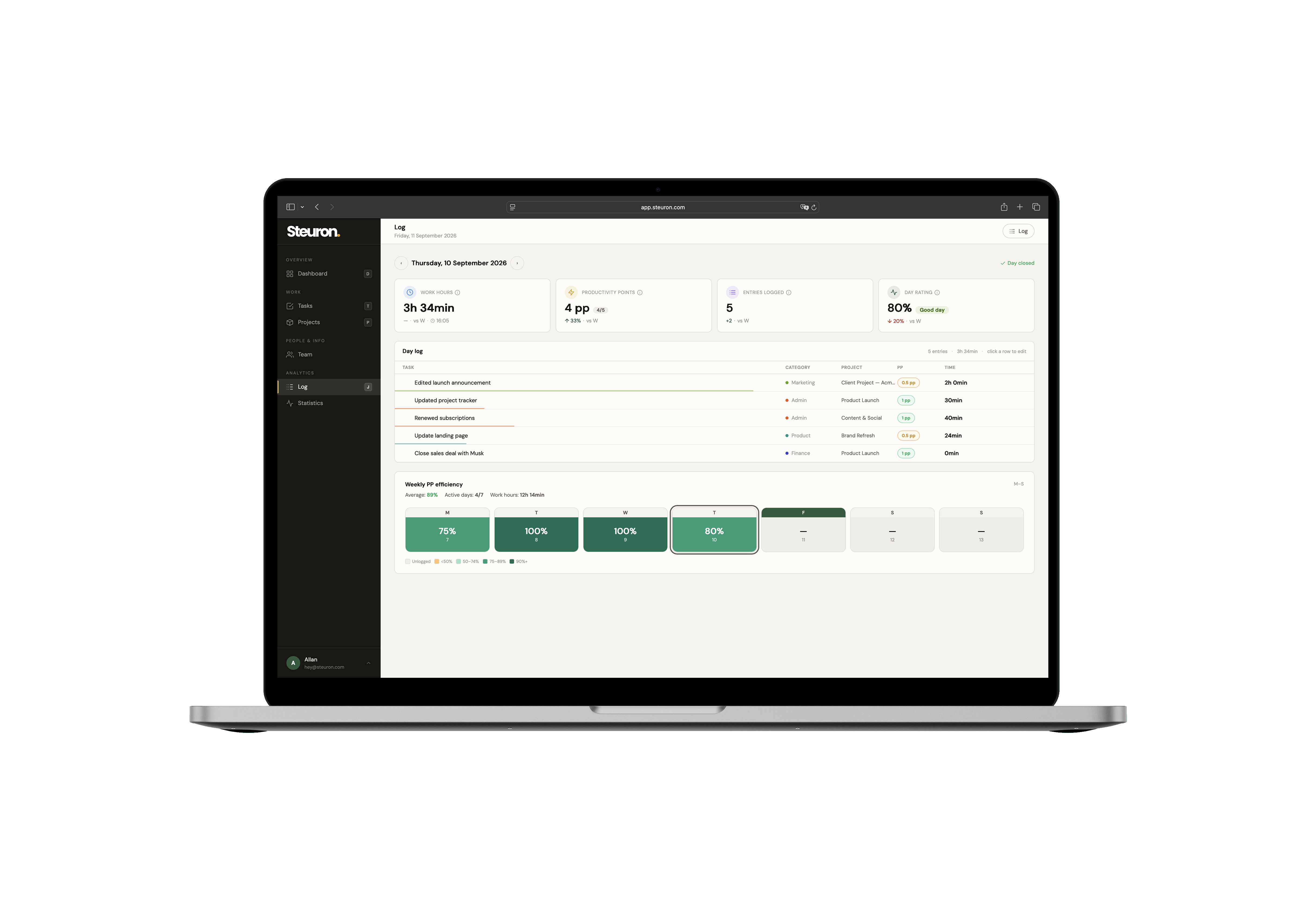 Steuron dashboard on a MacBook Pro